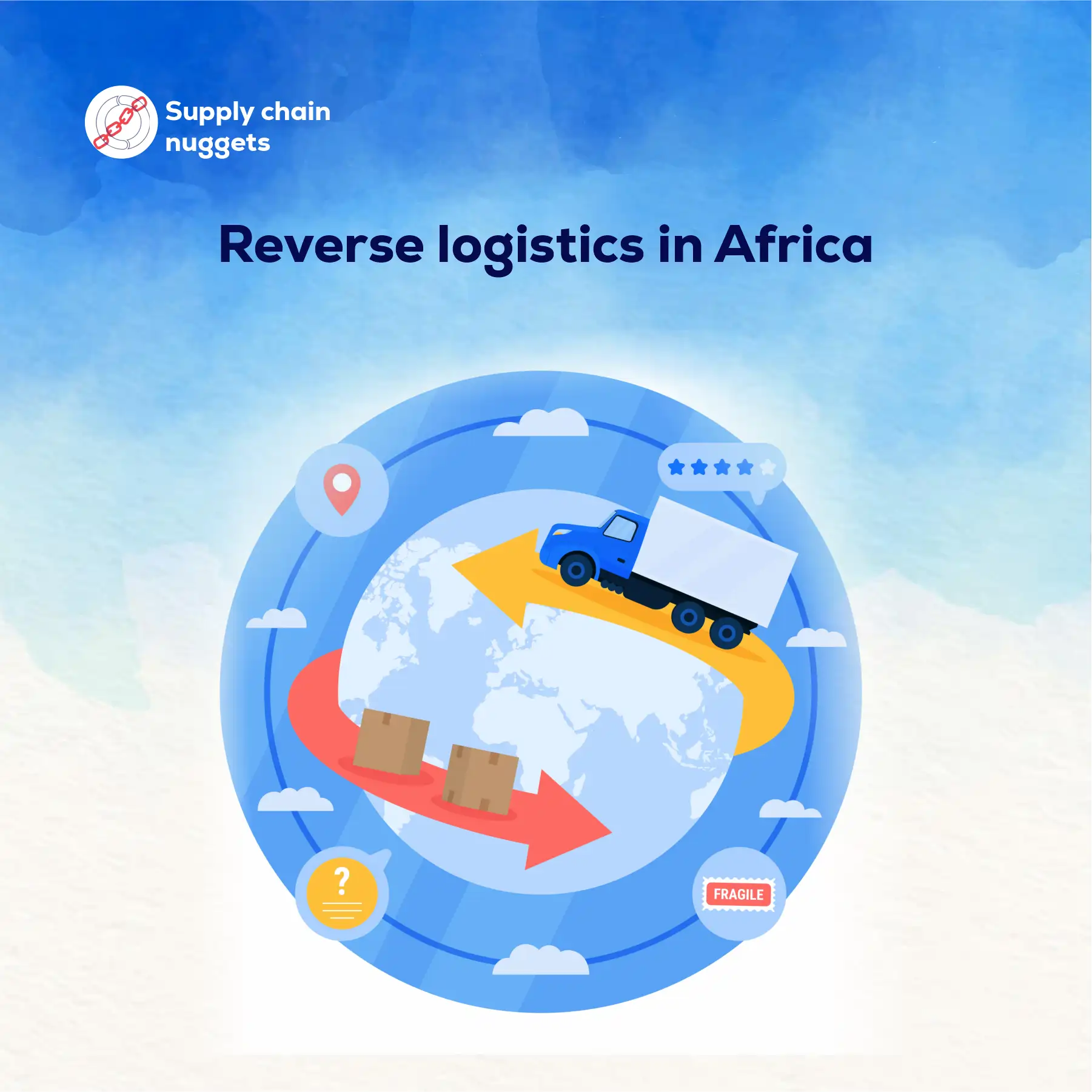 Reverse logistics in process